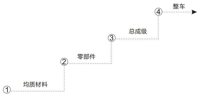 拆解層級.png 拆解層級.png