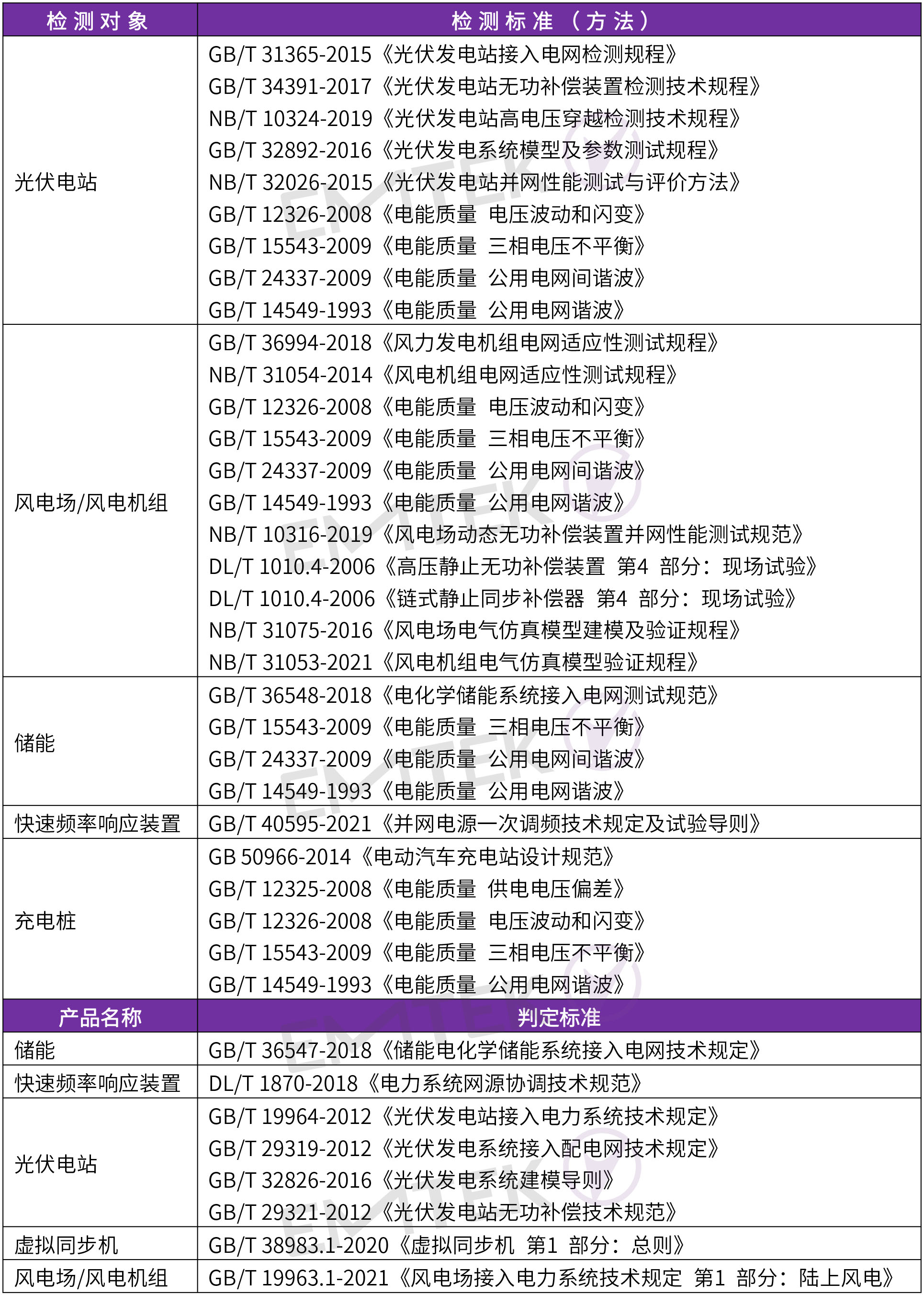 新能源能力表更新.jpg 新能源能力表更新.jpg